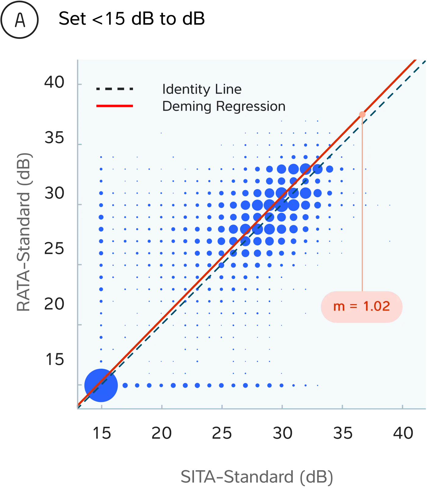 SITA Standard Graph A Mobile