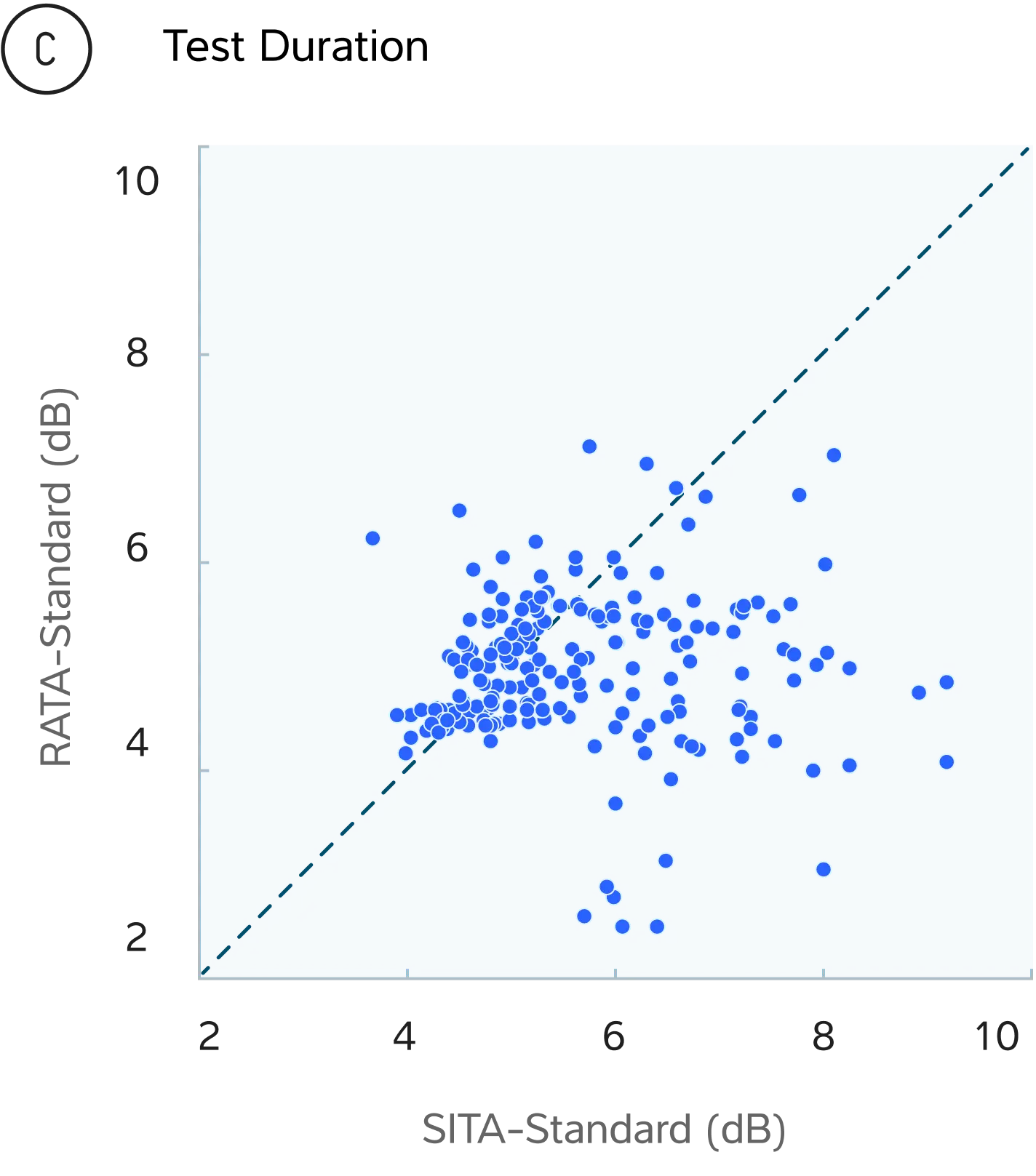 SITA Standard Graph C Mobile