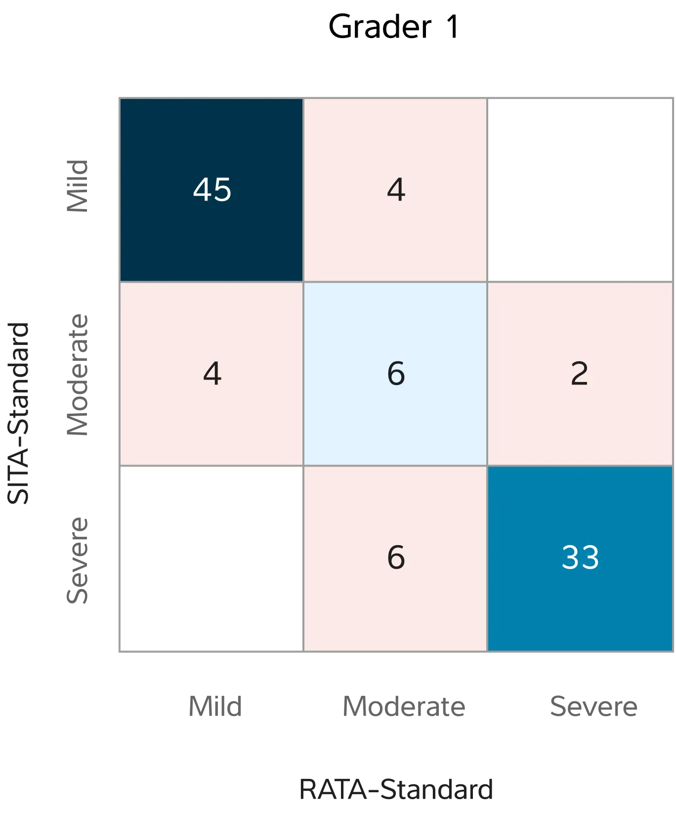 Grader 1 graph table for tablets