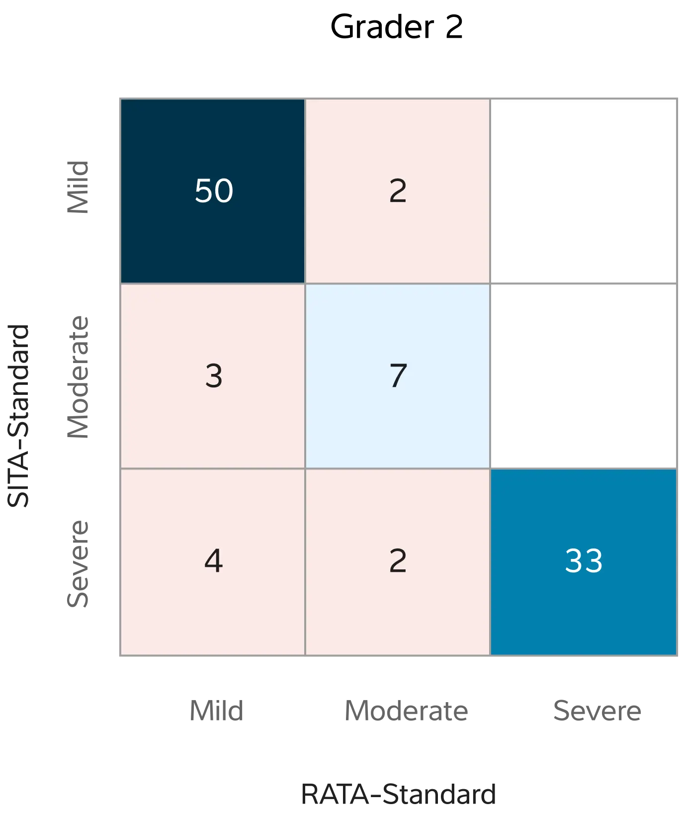 Grader 2 graph table for tablets